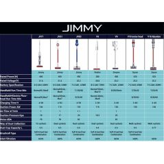 Standing vacuum cleaner Jimmy-JV83