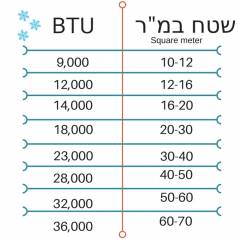 Climatiseur TADIRAN 35i 28 500 BTU Zabilo electroménager Israel pas cher livraison vente en ligne