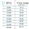 Air Conditioner TADIRAN 35i 28,500 BTU online shopping discount appliances buy delivery Israel Zabilo best price