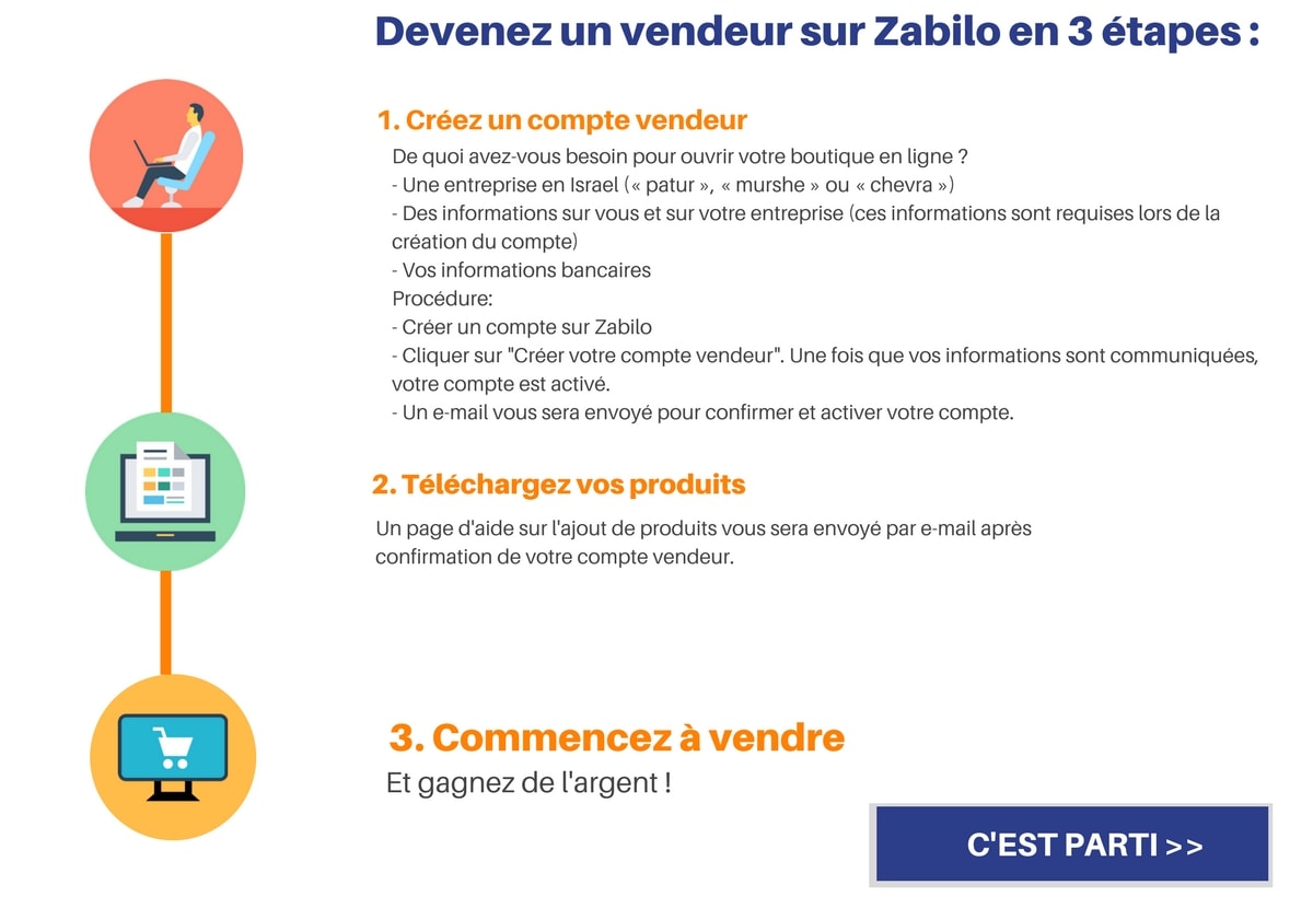 créer un compte vendre sur zabilo boutique en ligne